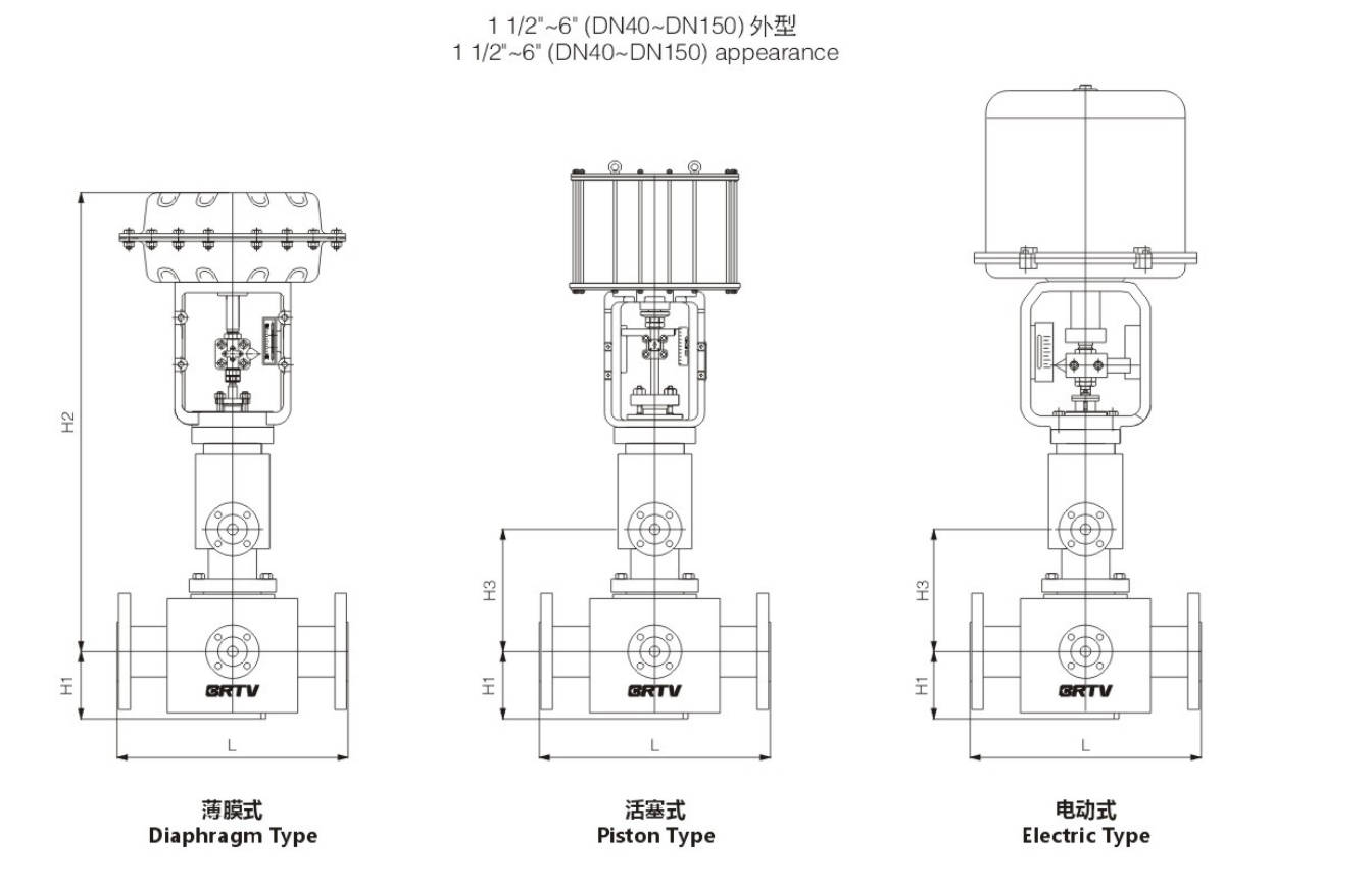 Jacketed Single Seat Control Valve