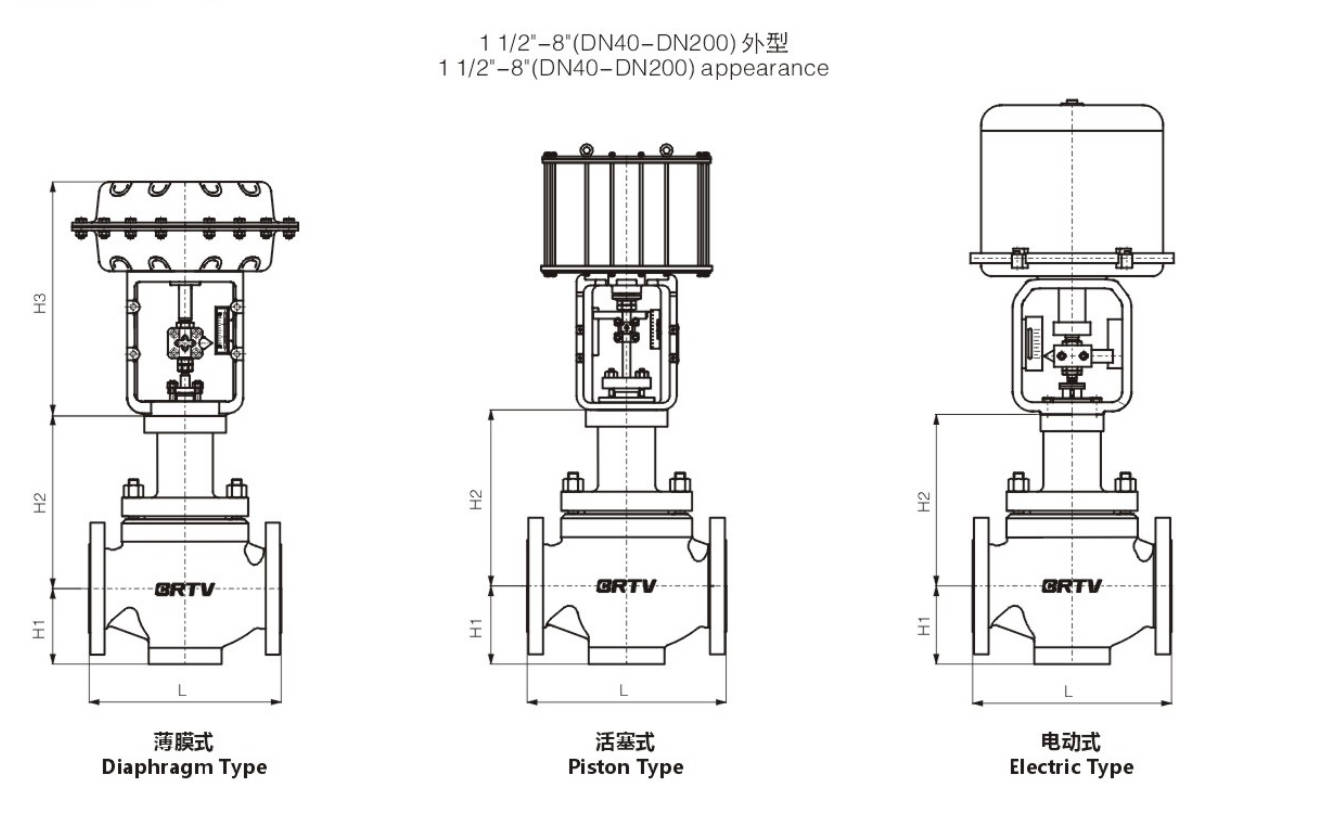 Cage Type Single Seat Control Valve
