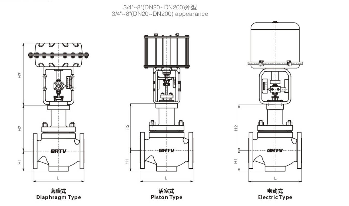 Low Noise Cage Type Control Valve
